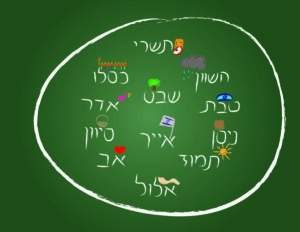 Hebrew months on a blackboard